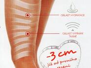 Body wrap - speciální kosmetické bandáže